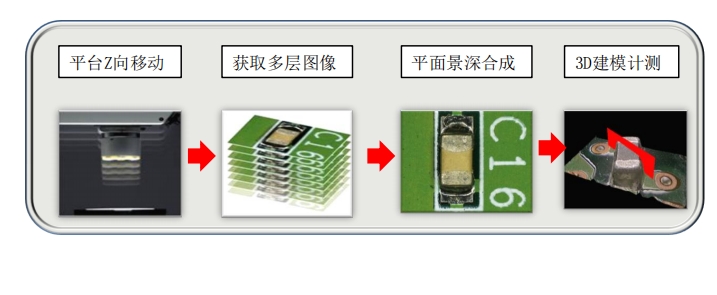 3D合成.png