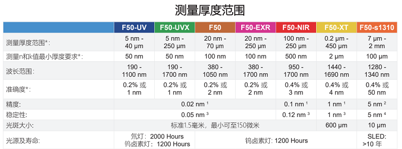 厚度测量范围.png
